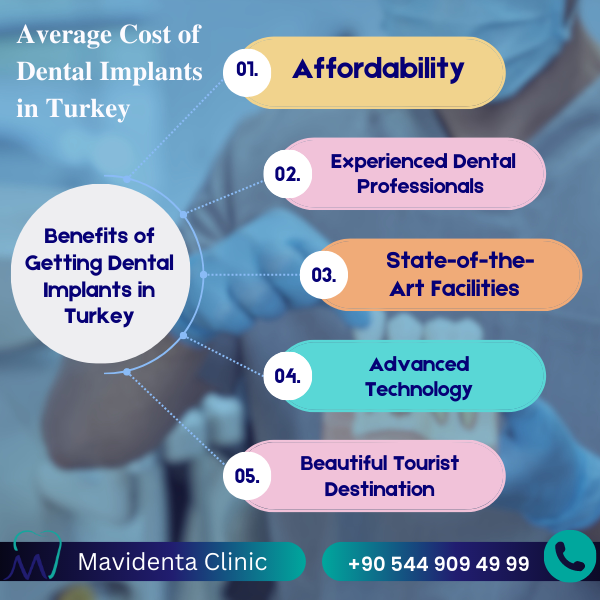 How Much Does It Cost For Teeth Implants In Turkey How Much Does It Cost For Teeth Implants In Turkey