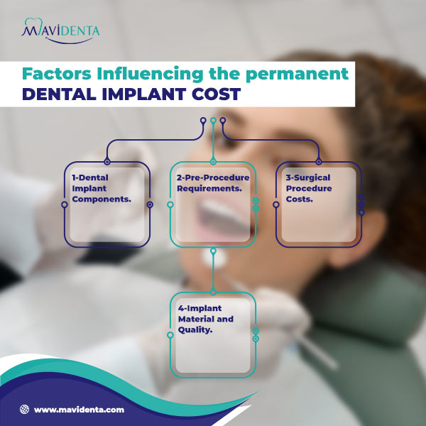 Permanent Dental Implant Cost Permanent Dental Implant Cost